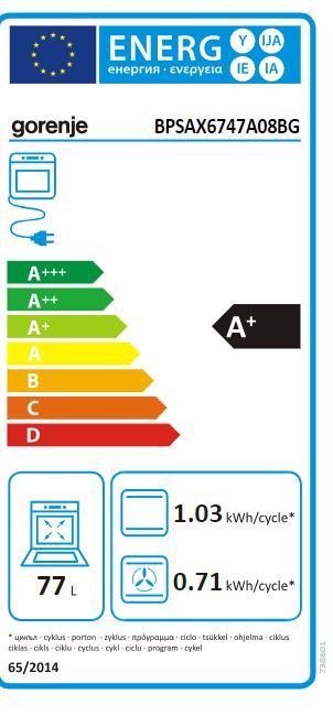 Energetski certifikat A