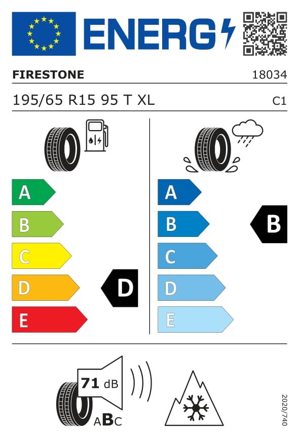 Energetski certifikat C