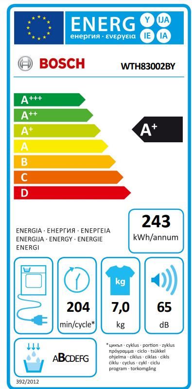 Energetski certifikat A