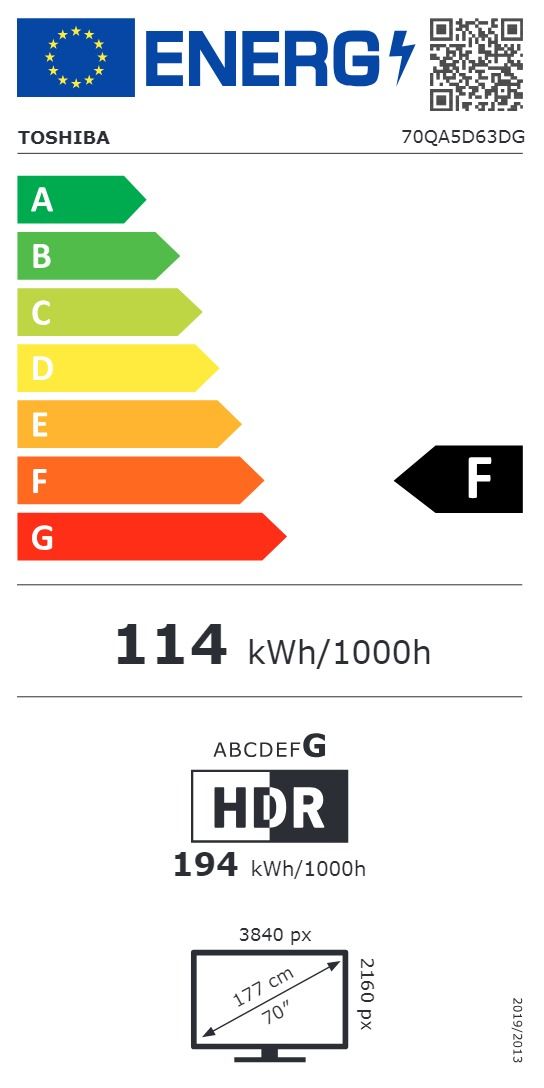 Energetski certifikat F