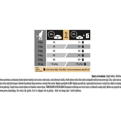 PRO PLAN Hrana za sterilisane mačke, sa zečetinom, Adult 1+ 400g slika 5