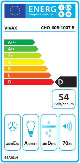 Energetski certifikat D