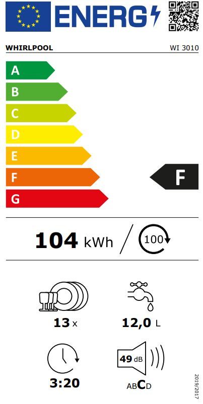 Energetski certifikat 