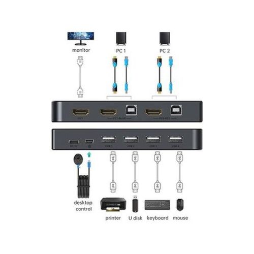 KVM Switch MT-Viki HDMI 2-Port slika 2