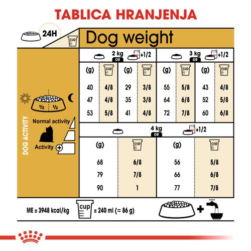 ROYAL CANIN BHN Yorkshire Terrier Adult, potpuna hrana specijalno prilagođena potreba ma odraslih i starijih jorkširskih terijera, 1,5 kg slika 3