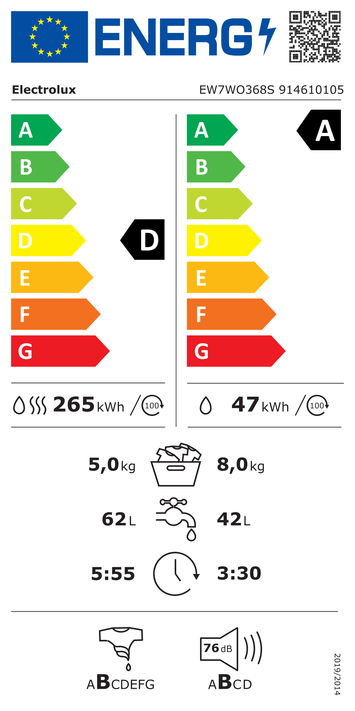 Energetski certifikat A