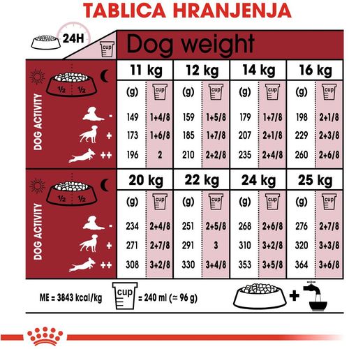 Royal Canin hrana za pse Medium Adult 4kg slika 4