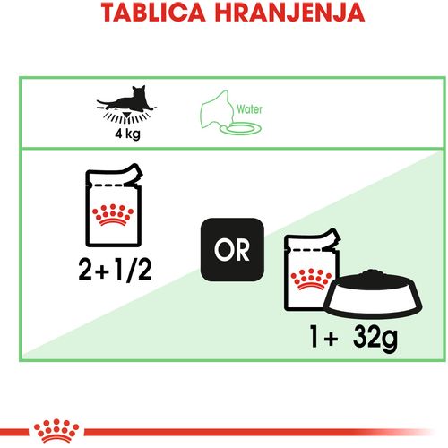 ROYAL CANIN FCN Digestive Sensitive Gravy, potpuna hrana za odrasle mačke sa osjetljivim probavnim sustavom, u umaku, 12x85 g slika 5