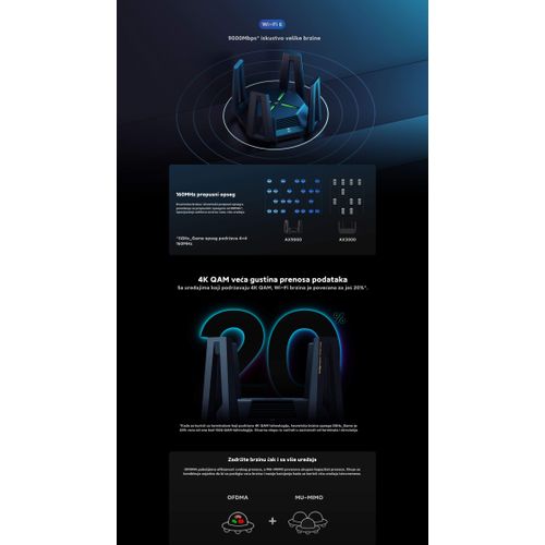 Xiaomi Mi Router AX9000 slika 10