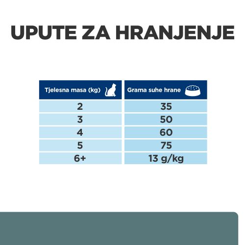 Hill's Prescription Diet w/d Multi-Benefit Hrana za Mačke s Piletinom, 1,5 kg slika 6