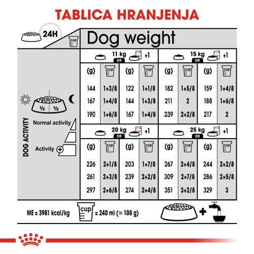 ROYAL CANIN CCN Dermacomfort Medium, potpuna hrana za pse - Za odrasle i starije pse srednje velikih pasmina (od 11 do 25 kg) - Stariji od 12 mjeseci - Psi skloni iritaciji kože i češanju, 3 kg slika 3