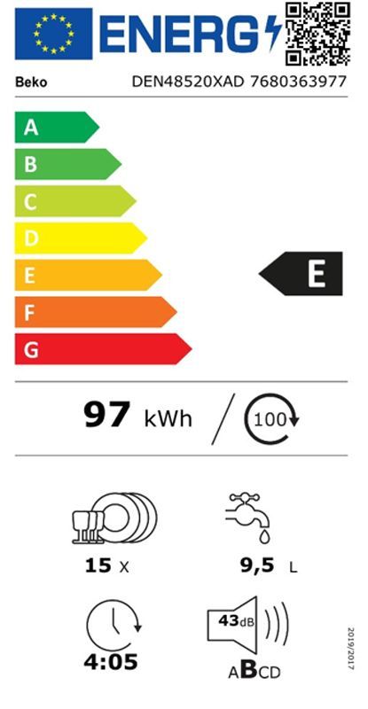 Energetski certifikat E