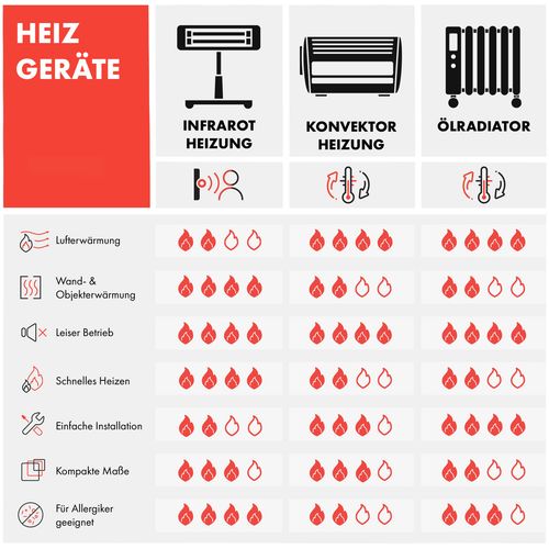 Klarstein Klarstein Thermaxx Heatstream uljni radijator, Crna slika 23