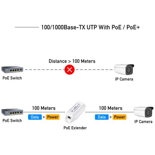 Cudy POE10 * 30W Gigabit PoE+ Injector, 802.3at/802.3af Standard, Data and Power 100 Meters (2665) slika 3