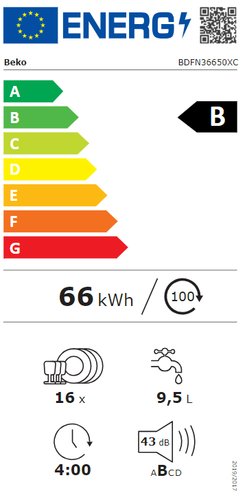 Energetski certifikat B