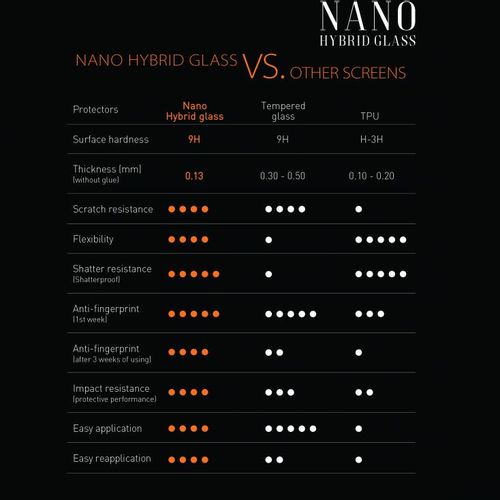 Zaštitno staklo Nano Hybrid Glass 9H / VIVAX FLY V1 slika 6