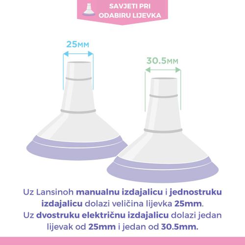 Lansinoh lijevak za prsa 36 mm (2kom) slika 4