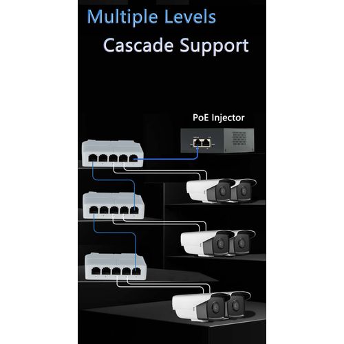 POE-EXT-14F 5 port, 100mbps POE extender, 30/60W 8W/port, POE voltage 44-57Vdc, 100m, 802.3af/at slika 3