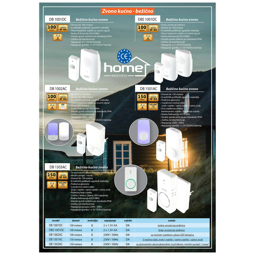home Zvono kućno, bežično, 2 x unutarnja jedinica - DBS 1001DC slika 3