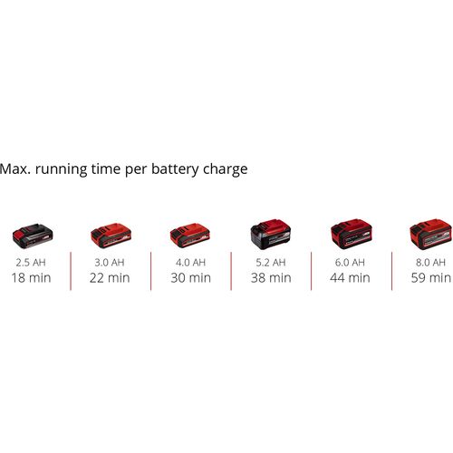 EINHELL Professional akumulatorska tračna brusilica Power X-Change TP-BS 18/457 Li BL-Solo slika 3