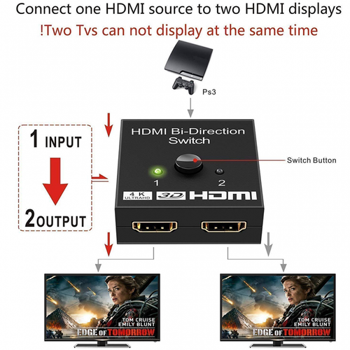 HDMI 2.0 Switch 2 porta 4K slika 4