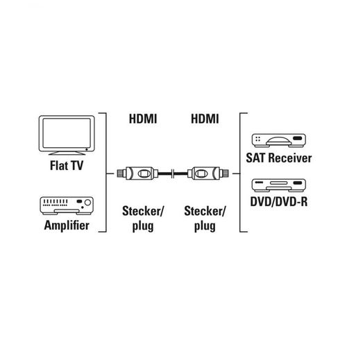 Hama AV Kabl HDMI-HDMI 1,5m, high speed slika 5