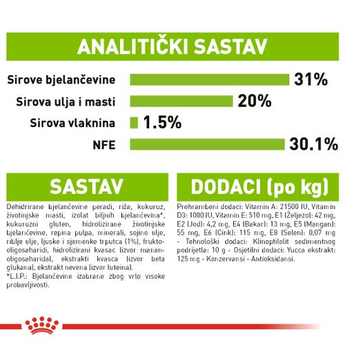 ROYAL CANIN SHN Extra Small Puppy, potpuna hrana za pse, specijalno za štence jako malih pasmina (konačne težine do 4 kg) do 10 mjeseci starosti, 1,5 kg slika 2