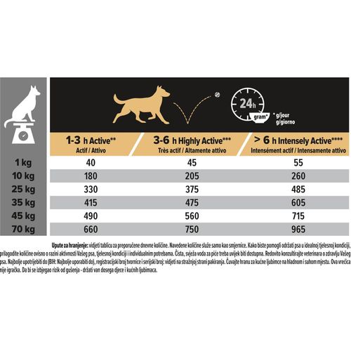 PRO PLAN Performance Adult 1+, bogato piletinom, 14 kg slika 4