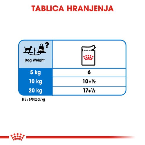 Royal Canin CCN Light Weight Care Loaf, potpuna hrana za odrasle pse, 12x85 g slika 3