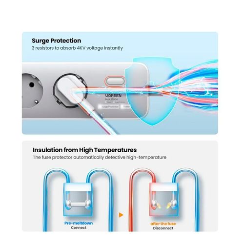 Ugreen zaštitna utičnica 3xSchuko PDx1+USBx2 2m slika 4