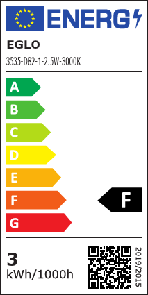 Energetski certifikat F