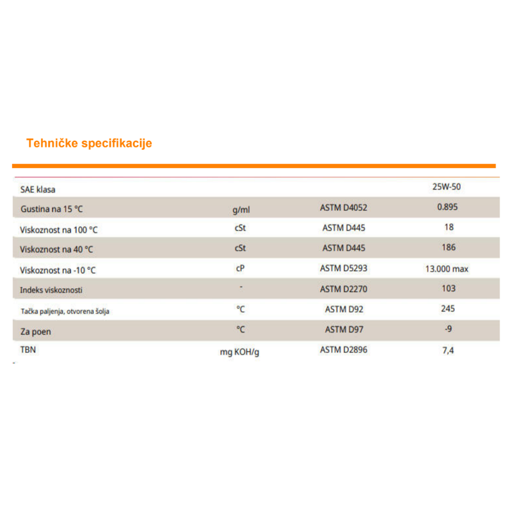Motorno ulje - ulje za motore Repsol Rider High Mileage 4T 25W50 1l RPP2132UHC slika 2