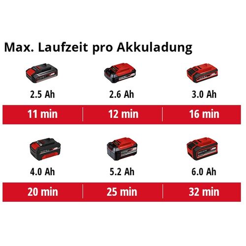 EINHELL Classic akumulatorski suho/mokro usisavač Power X-Change TC-VC 18/15 Li-Solo slika 9