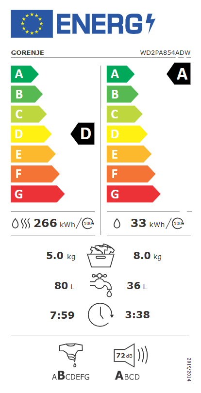 Energetski certifikat D