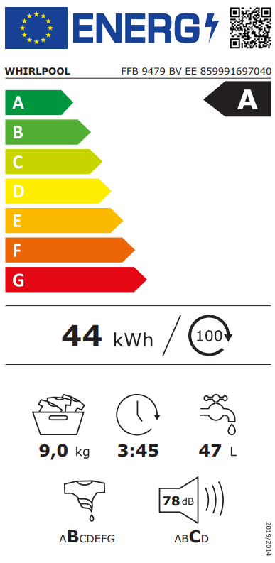 Energetski certifikat A
