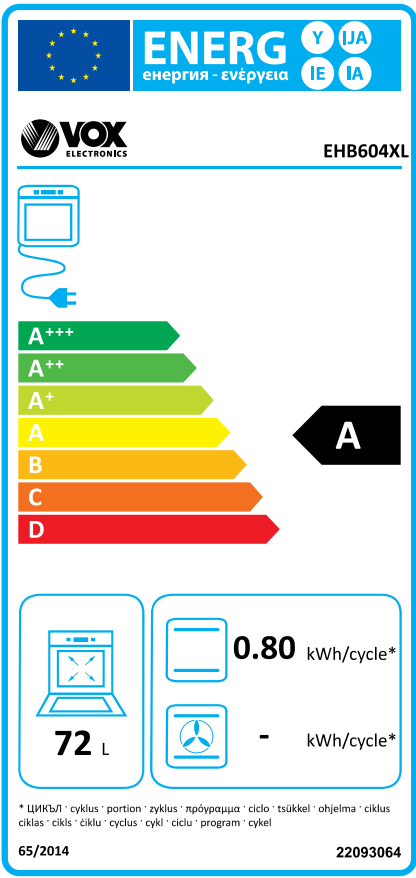 Energetski certifikat A
