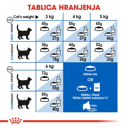 ROYAL CANIN FHN Indoor 7+, potpuna i uravnotežena hrana za odrasle mačke starije od 7 godina koje žive u kući, 400 g slika 3