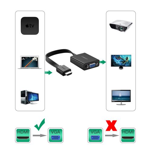 Ugreen HDMI na VGA pretvarač s 3.5mm audio izlazom i MicroUSB napajanjem, crni slika 4