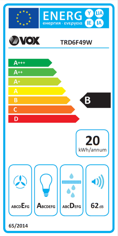 Energetski certifikat B