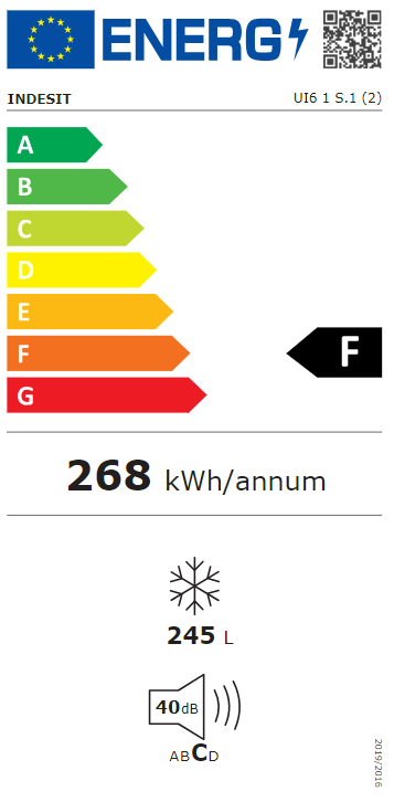 Energetski certifikat F