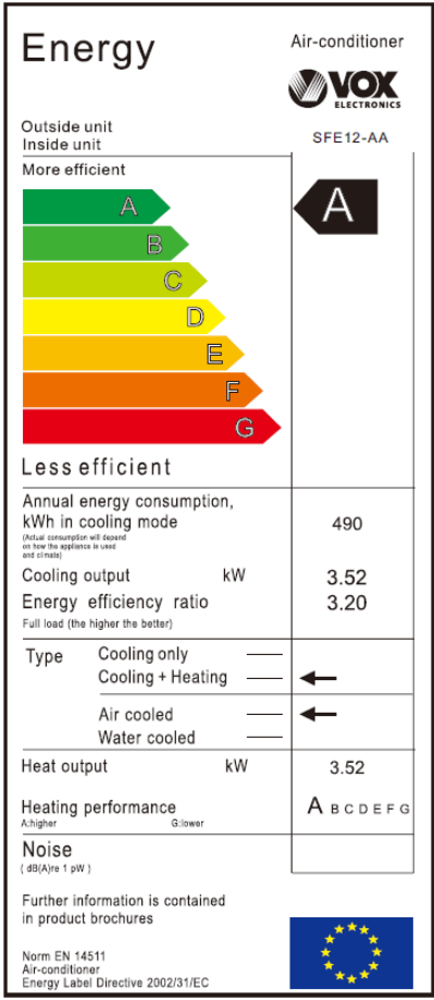Energetski certifikat A