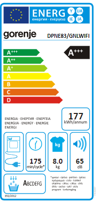 Energetski certifikat A