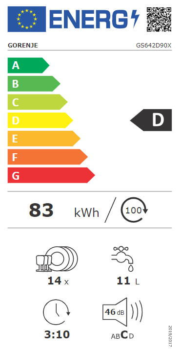 Energetski certifikat D