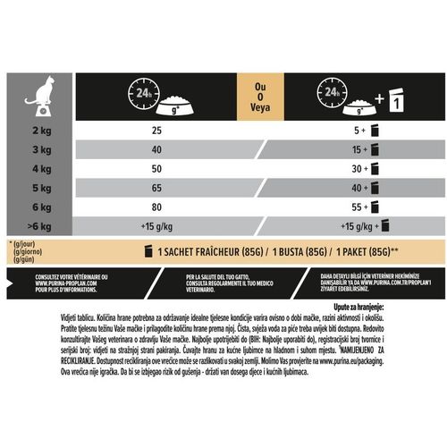  PRO PLAN Sterilised Senior 7+ Longevis, bogata puretinom, 8x400g slika 3