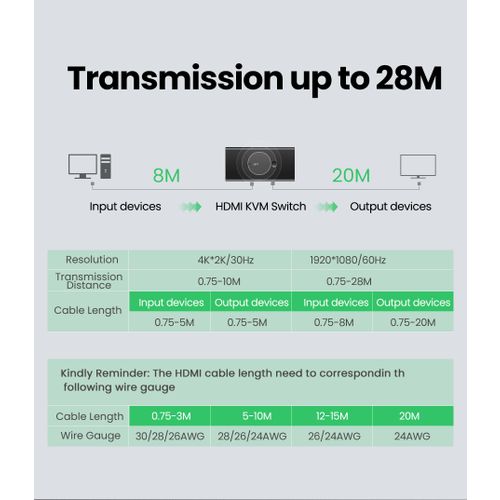 Ugreen HDMI 2x1 KVM Switch - box slika 9