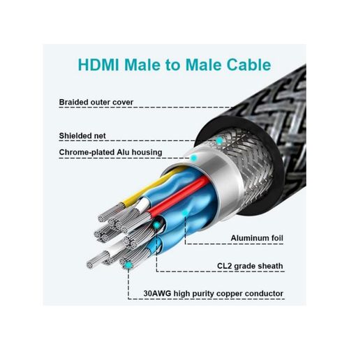 SWISSTEN kabel HDMI 2.0, 60Hz, 18GB/s, 4K, do 21:9, 1m, pozlaćeni konek, crni slika 5