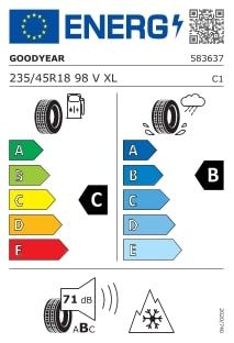 Energetski certifikat C