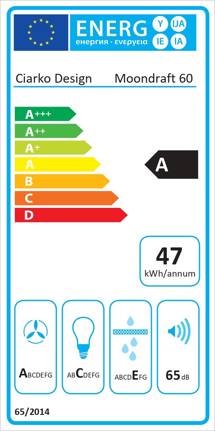 Energetski certifikat A