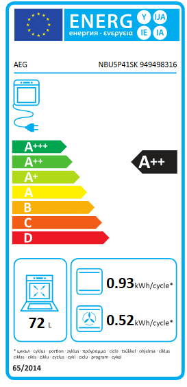Energetski certifikat A
