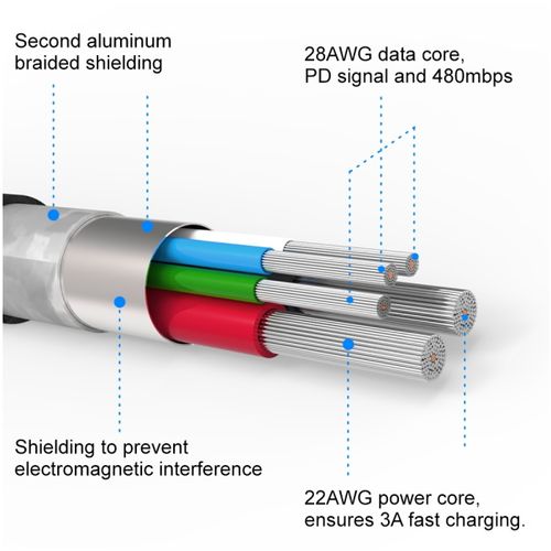 SWISSTEN kabel USB-C/Lightning, platneni, 1.2m, crni slika 5